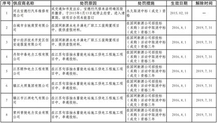 電力供應鏈整頓 國網16省市通報超1000家供應商不良行為與水電維修材料標準化的思考
